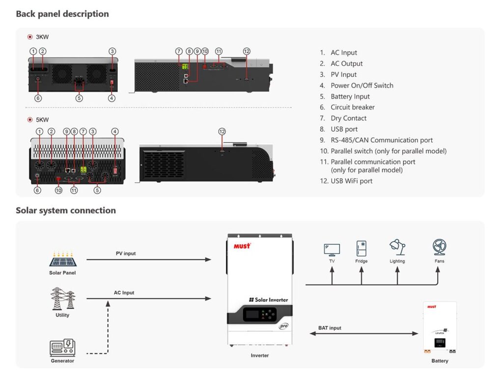 Must 5KVA Hybrid Offgrid Inverter 48V 80A