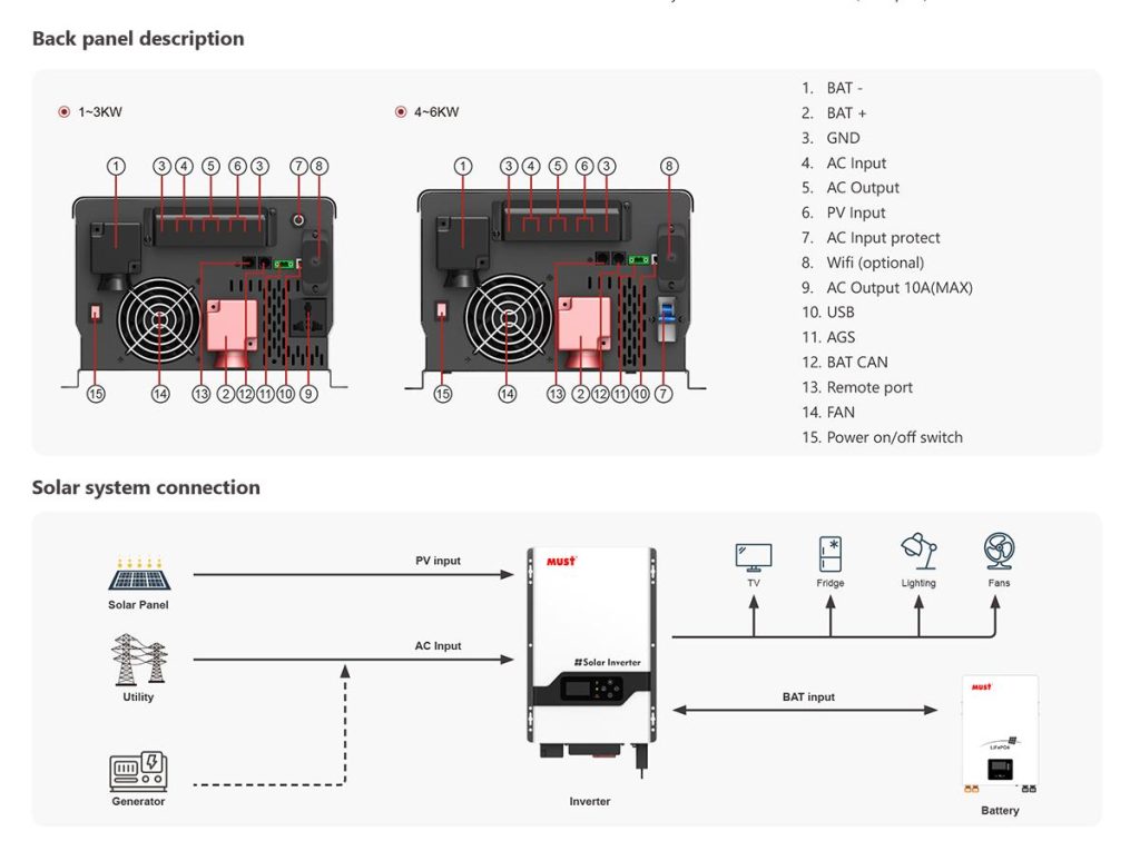 Must 5kva Hybrid Solar Inverter 48V – High Performance, Zero Hassle 