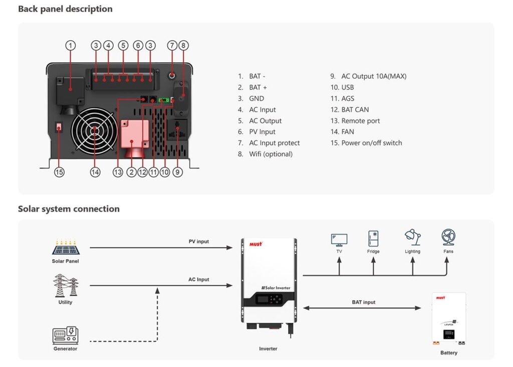 Must 3KVA Hybrid Offgrid Inverter 24V 80A