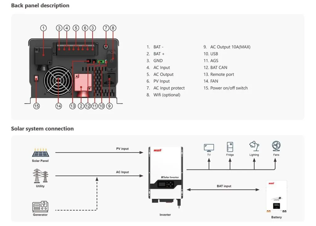 Must 3KVA Hybrid Offgrid Inverter 48V 80A