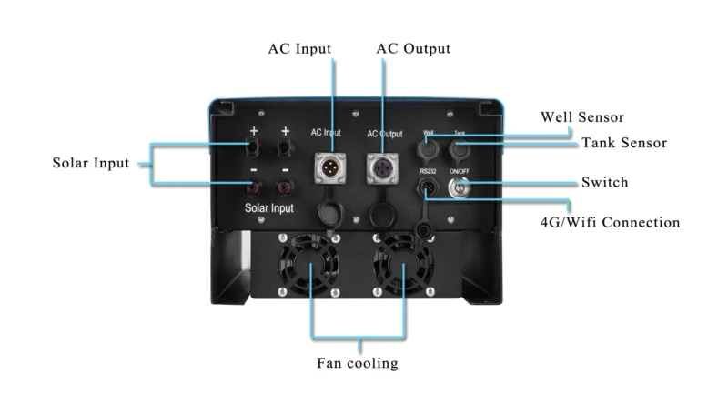 3.7Kw-Hober-Three-Phase-Solar-Water-Pumping-Inverter-in-Nairobi-Kenya-below.webp 3.7Kw-Hober-Three-Phase-Solar-Water-Pumping-Inverter-in-Nairobi-Kenya-below.webp