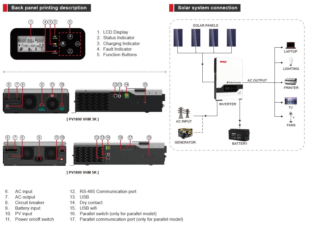 Must 3KVA Hybrid Solar Inverter PV1800 VHM in Kenya