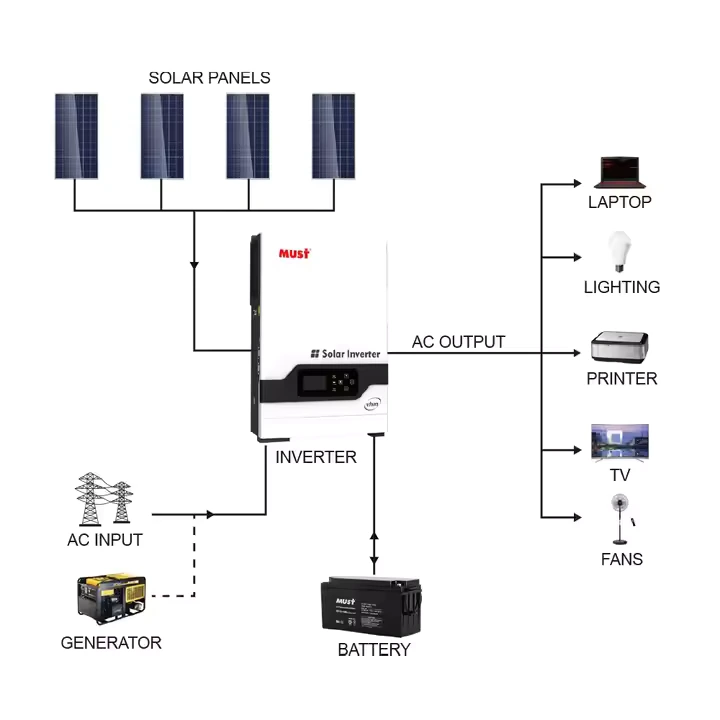 Must 3KVA Hybrid Solar Inverter PV1800 VHM 6 Must 3Kw Hybrid Solar Inverter PV1800 VHM