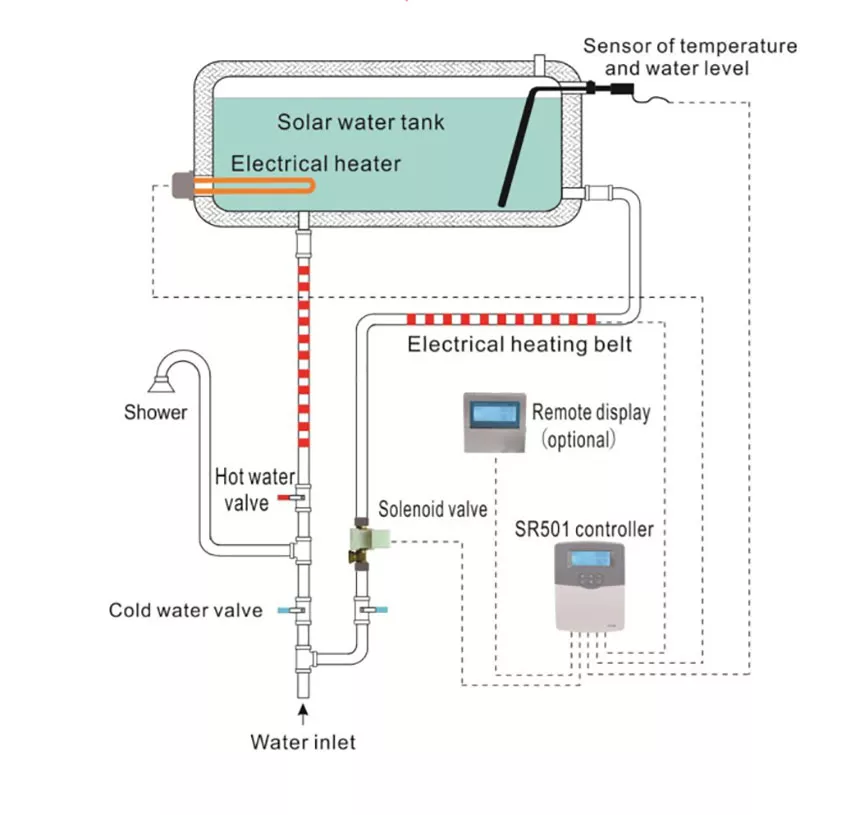 SR501 3Kw Solar Water Heater Controller working principle in Kenya 