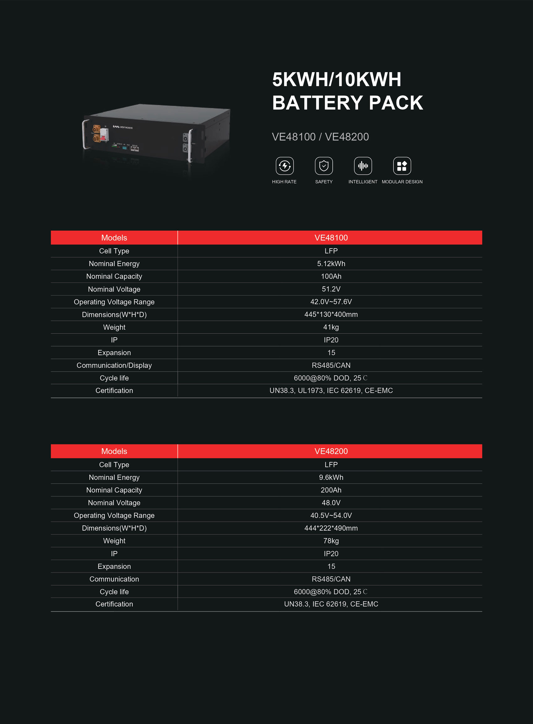 Vestwoods 5.12kWh Lithium Battery