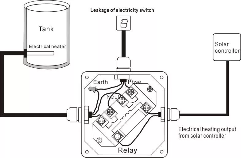 SR208C Solar Water Heater controller for Split Systems 1.5Kw