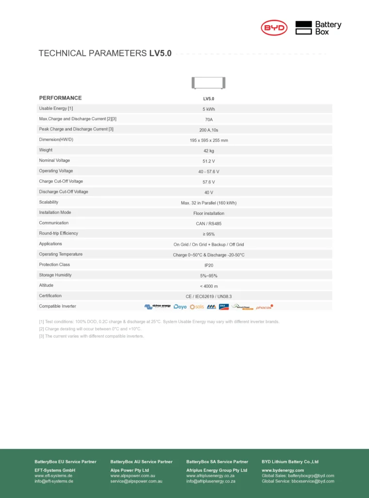 BYD Battery Management Unit (BMU) LV5