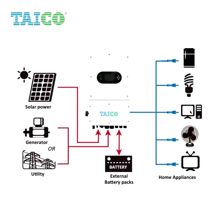 TAICO Solar Inverter 8KW 48V