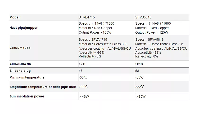 Vaccum Tube With Heat Pipe