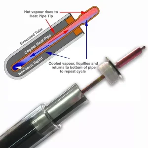 Vaccum Tube With Heat Pipe