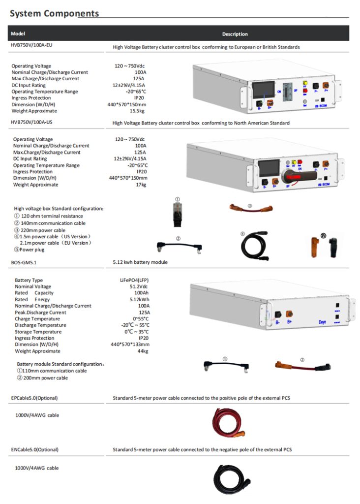 Deye High Voltage Battery Cluster Controller