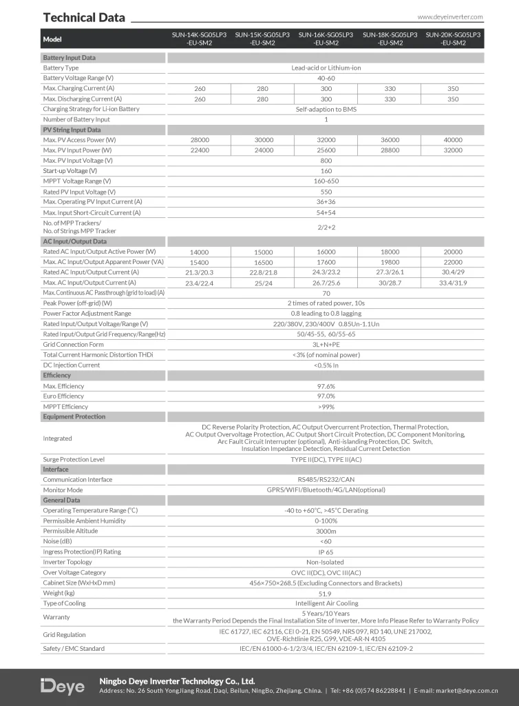 Deye 20kW hybrid solar inverter