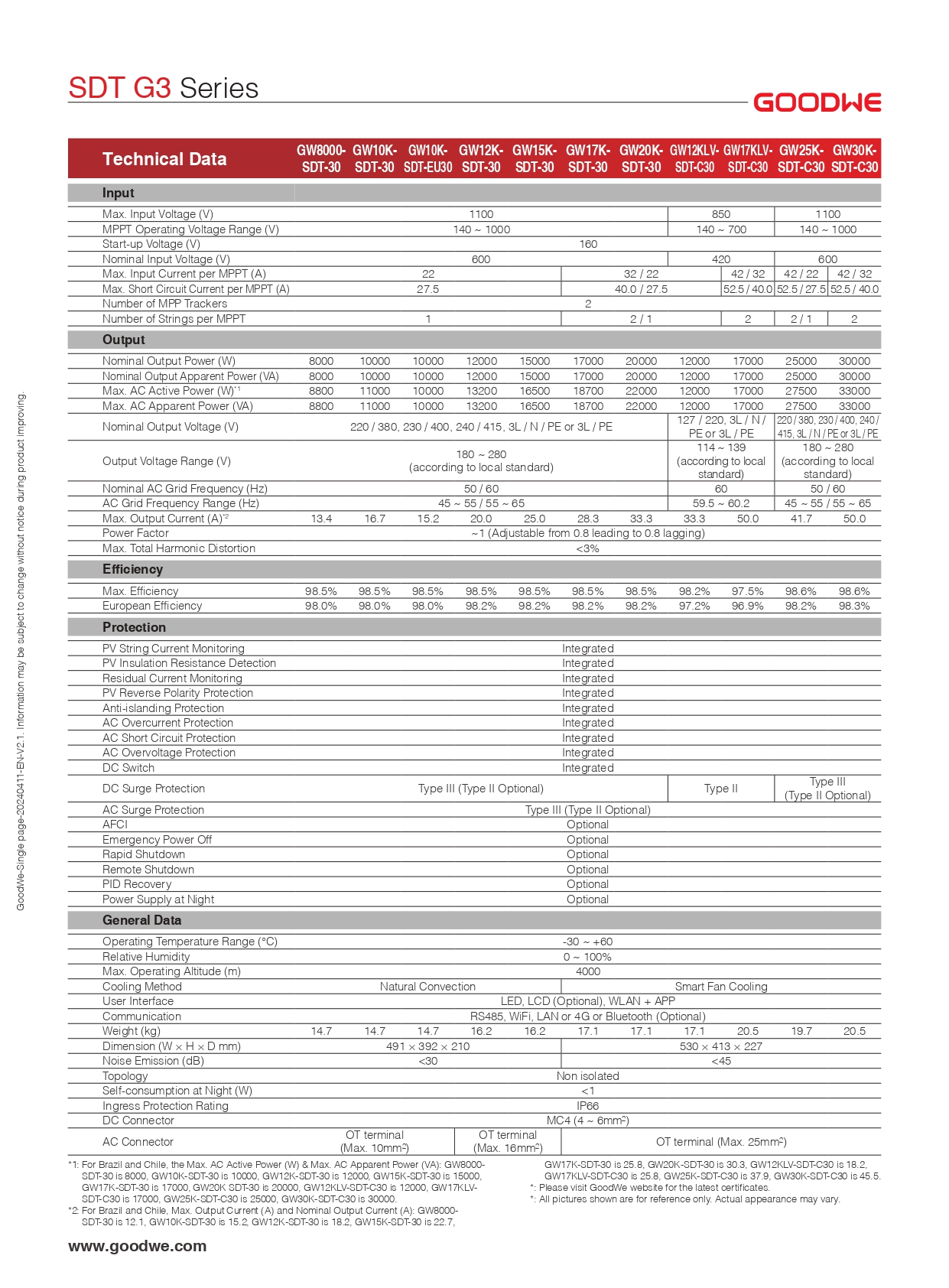 GoodWe 15kW Grid-tied inverter