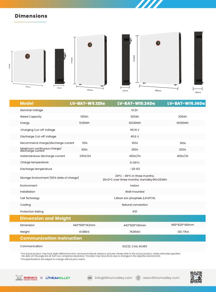 Lithium Valley 51.2V 300Ah 15.36kWh Wall Mount Lithium Battery