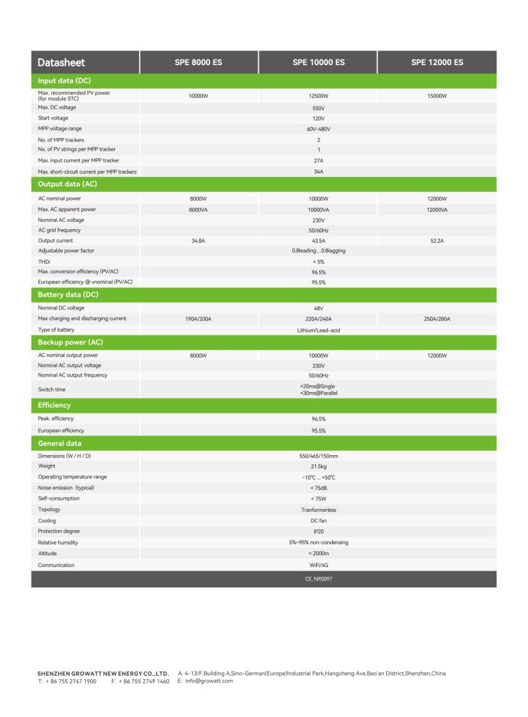 Growatt 48V 12KVA Single Phase Off-Grid Inverter