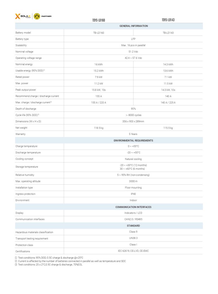 Lithium Valley 16kWh 51.2V Solar Battery
